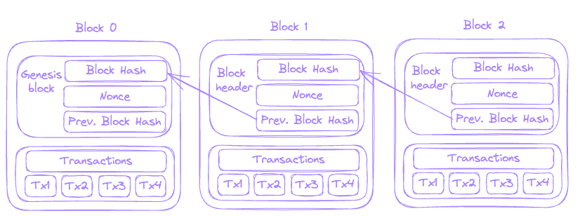 blockchain2.png