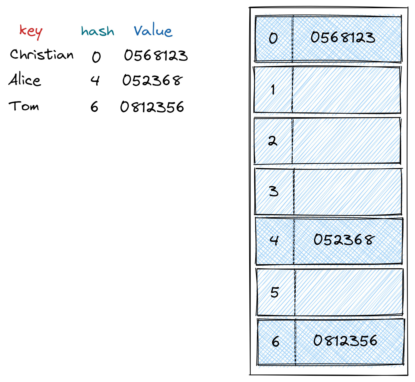 hashtable.png